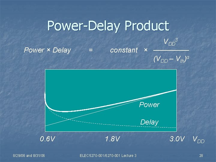 Power-Delay Product Power × Delay = VDD 3 constant × ─────── (VDD – Vth)α