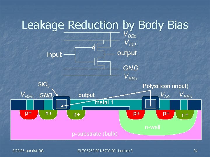 Leakage Reduction by Body Bias o input VBBp VDD output GND VBBn Si. O