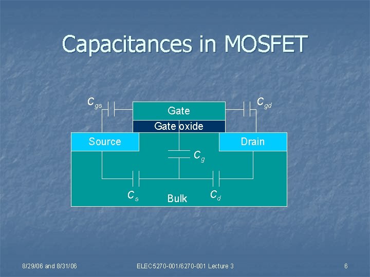 Capacitances in MOSFET Cgs Cgd Gate oxide Source Drain Cg Cs 8/29/06 and 8/31/06