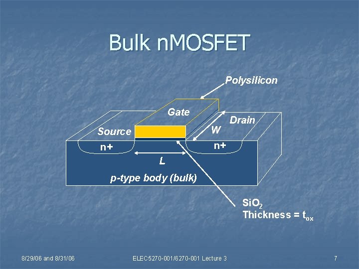 Bulk n. MOSFET Polysilicon Gate W Source Drain n+ n+ L p-type body (bulk)