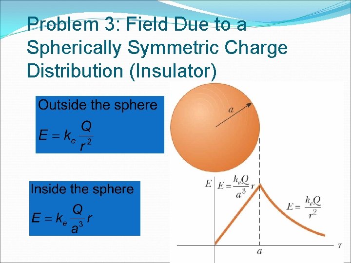 Problem 3: Field Due to a Spherically Symmetric Charge Distribution (Insulator) 