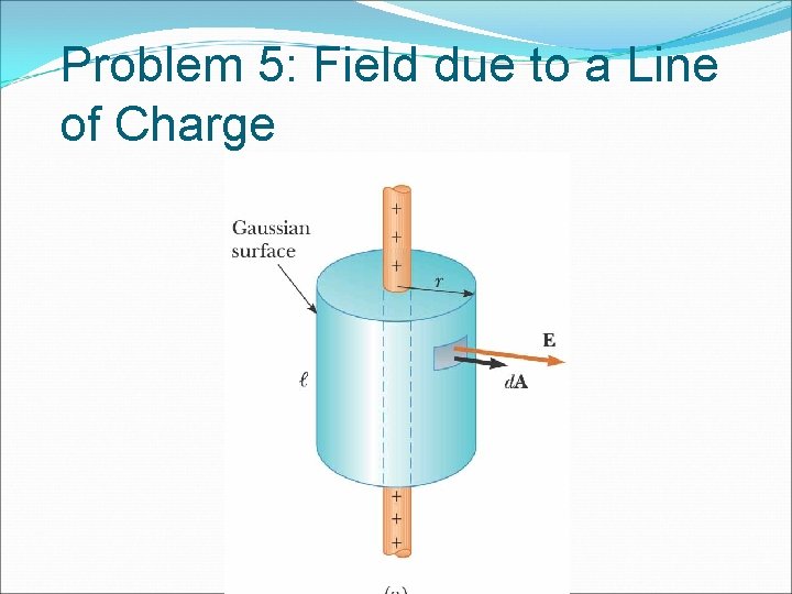 Problem 5: Field due to a Line of Charge 