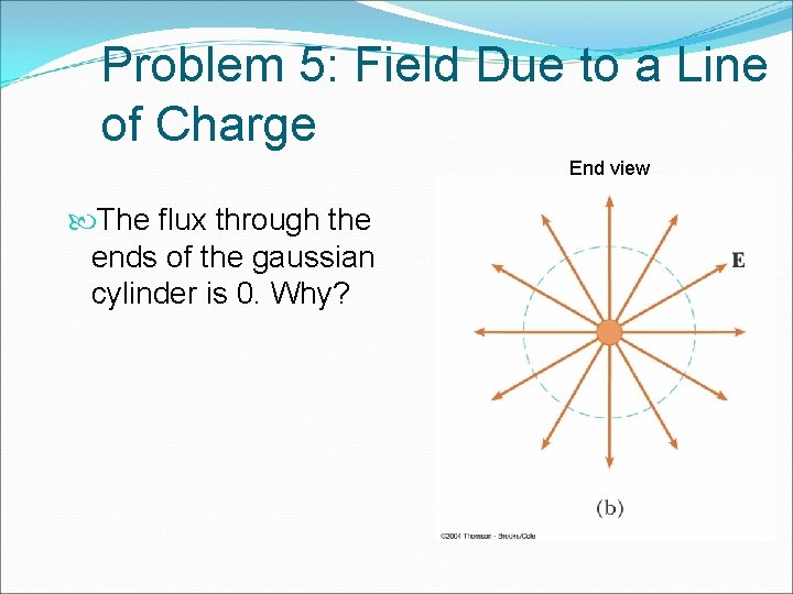 Problem 5: Field Due to a Line of Charge End view The flux through