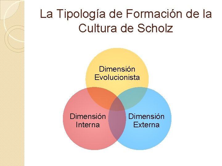 La Tipología de Formación de la Cultura de Scholz Dimensión Evolucionista Dimensión Interna Dimensión