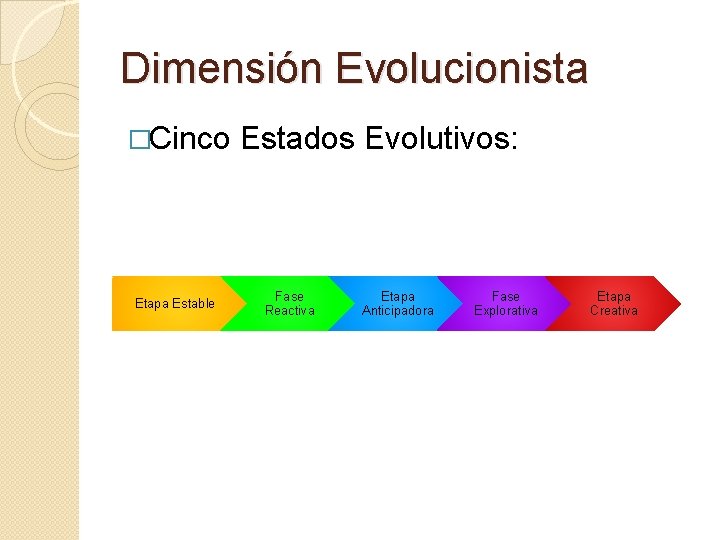 Dimensión Evolucionista �Cinco Etapa Estable Estados Evolutivos: Fase Reactiva Etapa Anticipadora Fase Explorativa Etapa