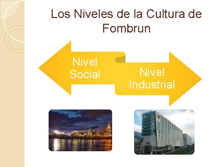 Los Niveles de la Cultura de Fombrun Nivel Social Nivel Industrial 