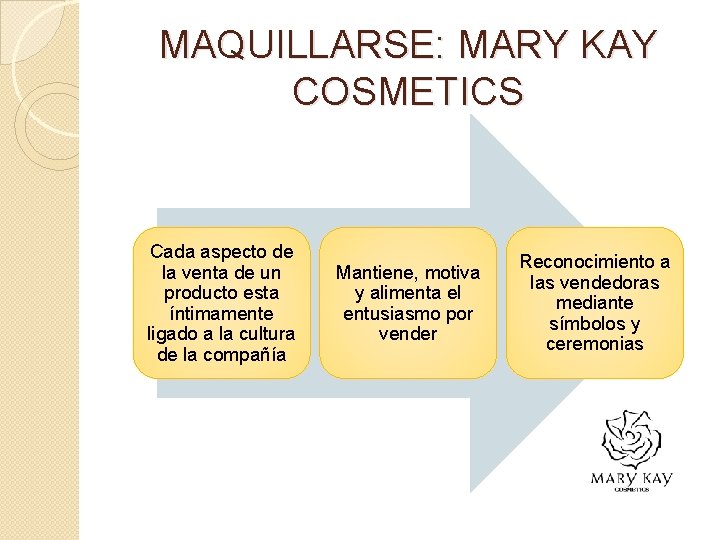 MAQUILLARSE: MARY KAY COSMETICS Cada aspecto de la venta de un producto esta íntimamente