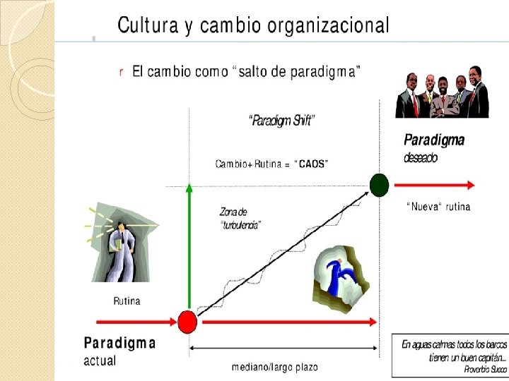 La Tipología de Formación de la Cultura de Scholz 