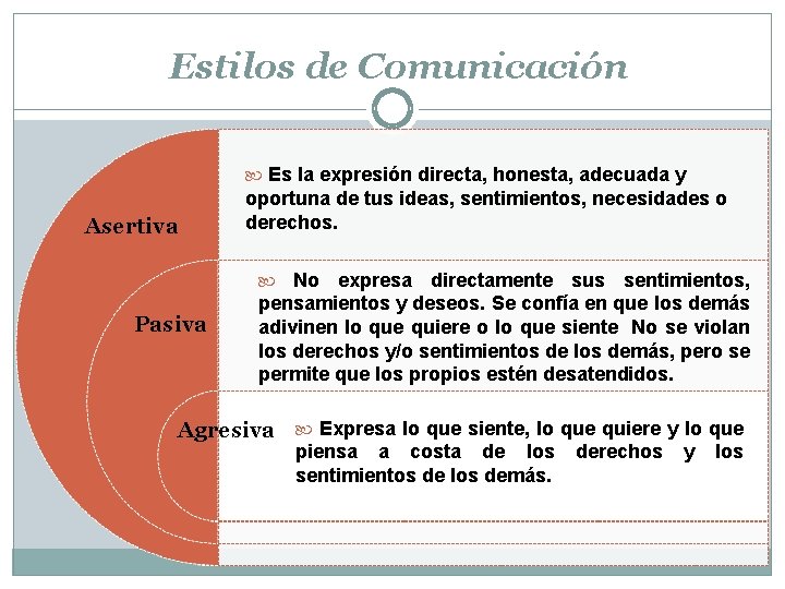 Estilos de Comunicación Es la expresión directa, honesta, adecuada y Asertiva oportuna de tus