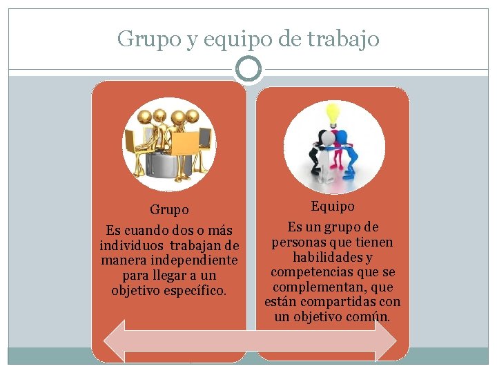 Grupo y equipo de trabajo Grupo Es cuando dos o más individuos trabajan de