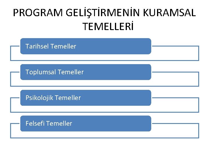 PROGRAM GELİŞTİRMENİN KURAMSAL TEMELLERİ Tarihsel Temeller Toplumsal Temeller Psikolojik Temeller Felsefi Temeller 