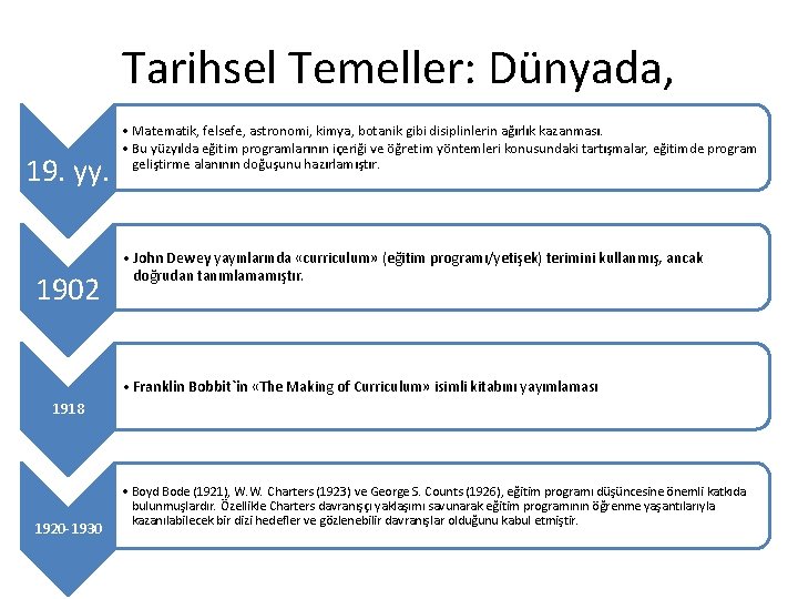 Tarihsel Temeller: Dünyada, 19. yy. 1902 • Matematik, felsefe, astronomi, kimya, botanik gibi disiplinlerin