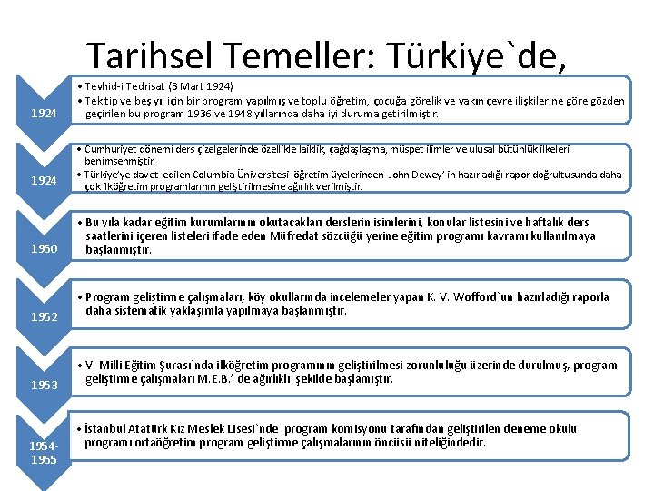 Tarihsel Temeller: Türkiye`de, 1924 • Tevhid-i Tedrisat (3 Mart 1924) • Tek tip ve