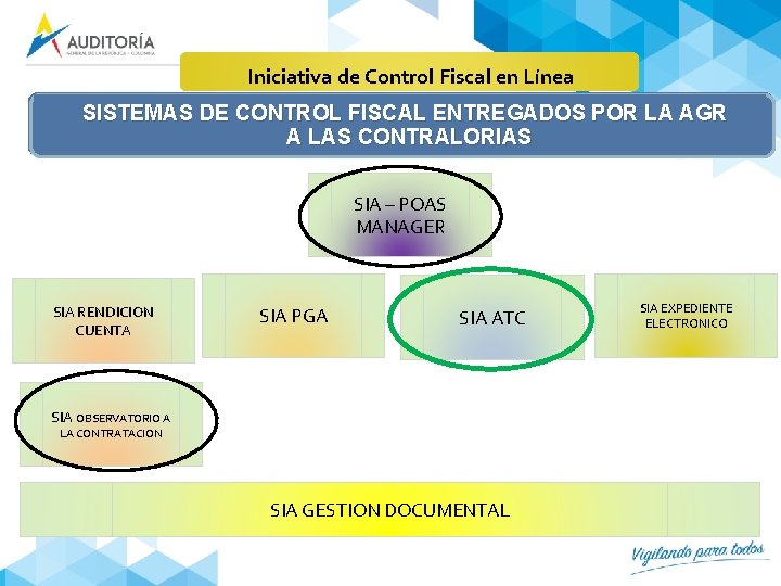 Iniciativa de Control Fiscal en Línea SISTEMAS DE CONTROL FISCAL ENTREGADOS POR LA AGR