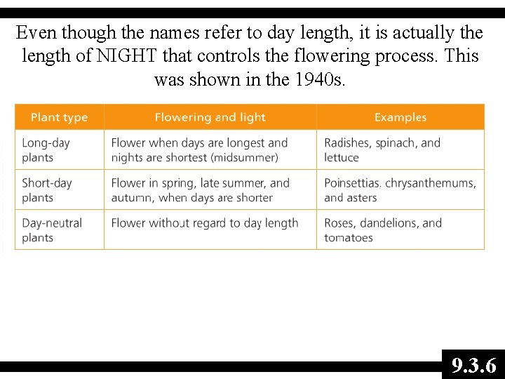 Even though the names refer to day length, it is actually the length of