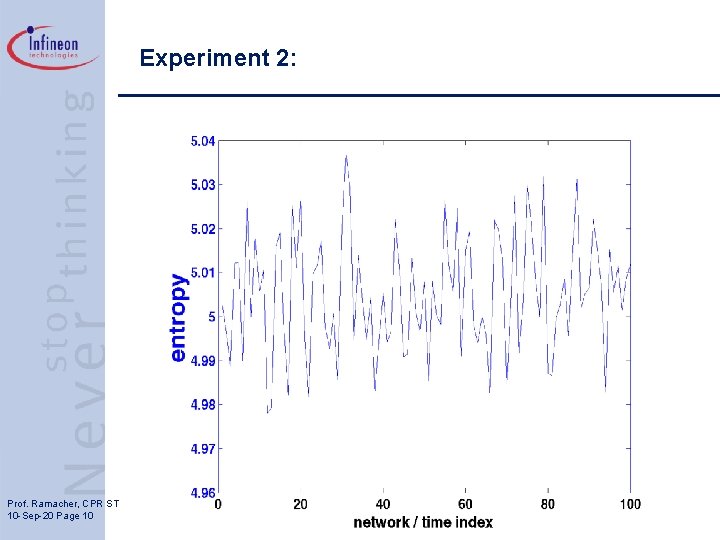 Experiment 2: Prof. Ramacher, CPR ST 10 -Sep-20 Page 10 