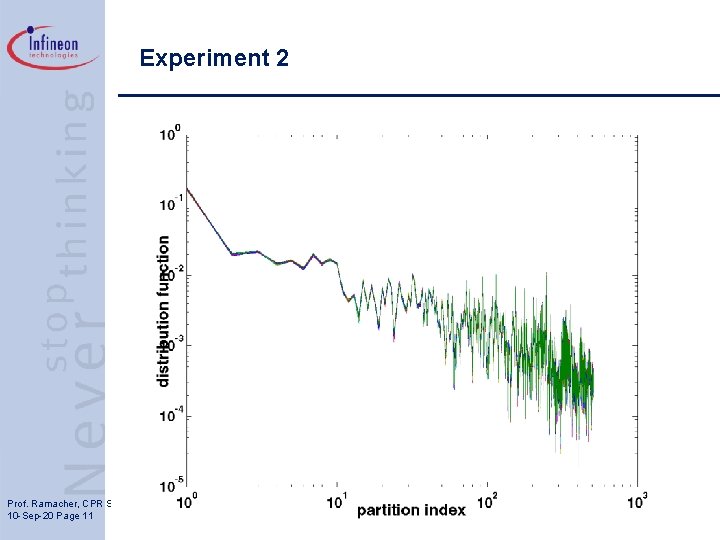 Experiment 2 Prof. Ramacher, CPR ST 10 -Sep-20 Page 11 