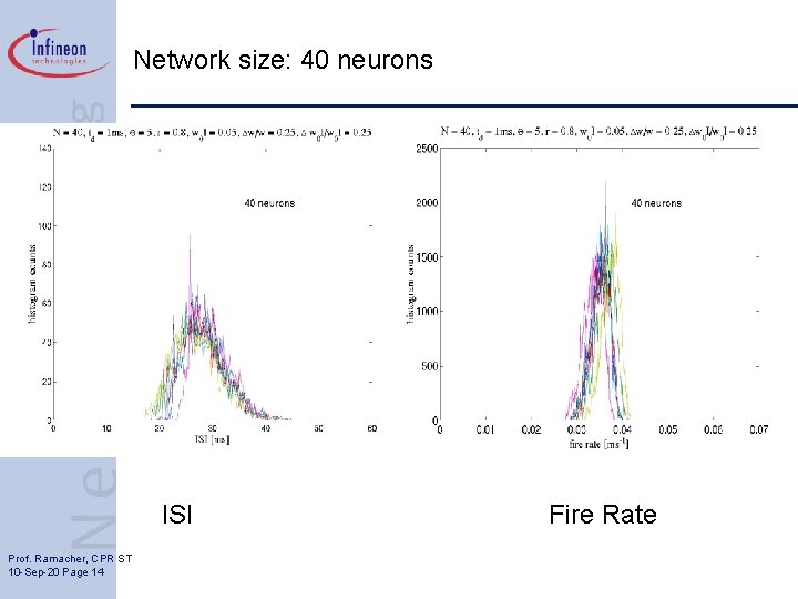 Network size: 40 neurons ISI Prof. Ramacher, CPR ST 10 -Sep-20 Page 14 Fire