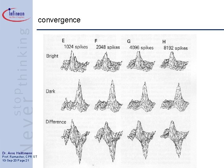 convergence Dr. Arne Heittmann Prof. Ramacher, CPR ST 10 -Sep-20 Page 21 
