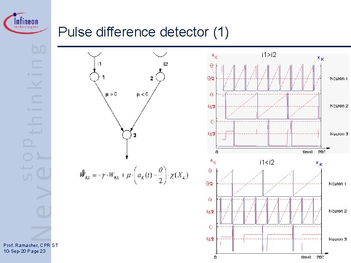 Pulse difference detector (1) i 1>i 2 i 1<i 2 Prof. Ramacher, CPR ST