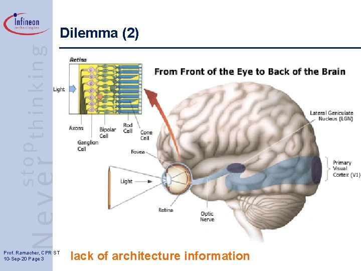 Dilemma (2) Prof. Ramacher, CPR ST 10 -Sep-20 Page 3 lack of architecture information