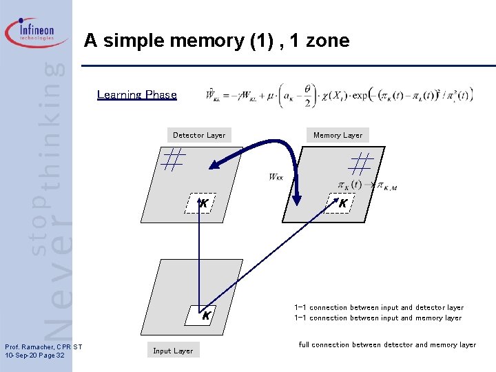 A simple memory (1) , 1 zone Learning Phase Detector Layer K K Prof.