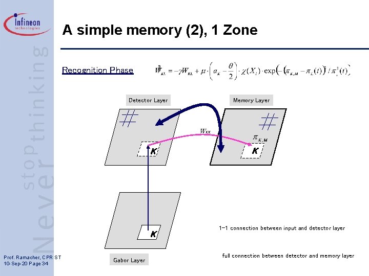 A simple memory (2), 1 Zone Recognition Phase Detector Layer K K Prof. Ramacher,