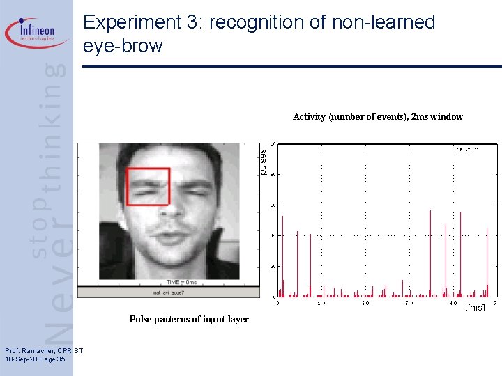 Experiment 3: recognition of non-learned eye-brow Activity (number of events), 2 ms window Pulse-patterns