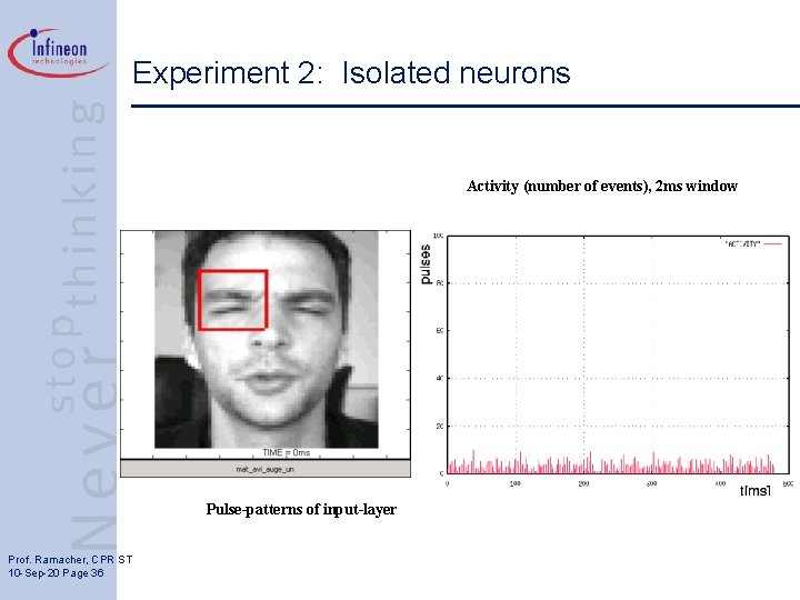 Experiment 2: Isolated neurons Activity (number of events), 2 ms window Pulse-patterns of input-layer