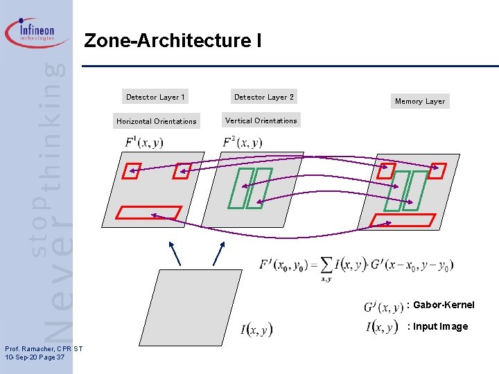 Zone-Architecture I Detector Layer 1 Horizontal Orientations Detector Layer 2 Memory Layer Vertical Orientations