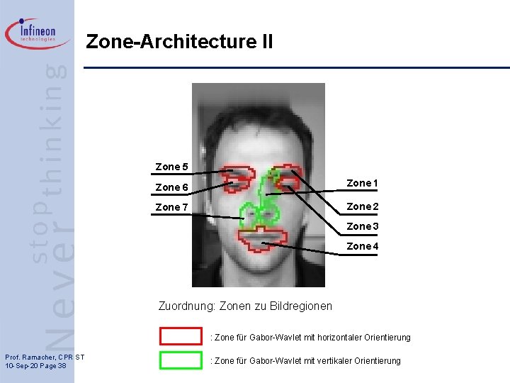 Zone-Architecture II Zone 5 Zone 6 Zone 1 Zone 7 Zone 2 Zone 3