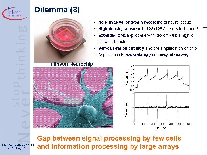 Dilemma (3) • Non-invasive long-term recording of neural tissue. • High-density sensor with 128