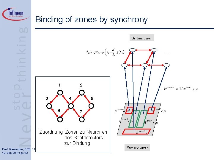 Binding of zones by synchrony Binding Layer … 1 3 2 4 6 5