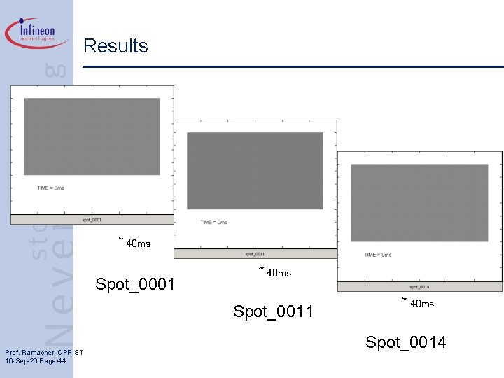 Results ~ 40 ms Spot_0001 ~ 40 ms Spot_0011 Prof. Ramacher, CPR ST 10