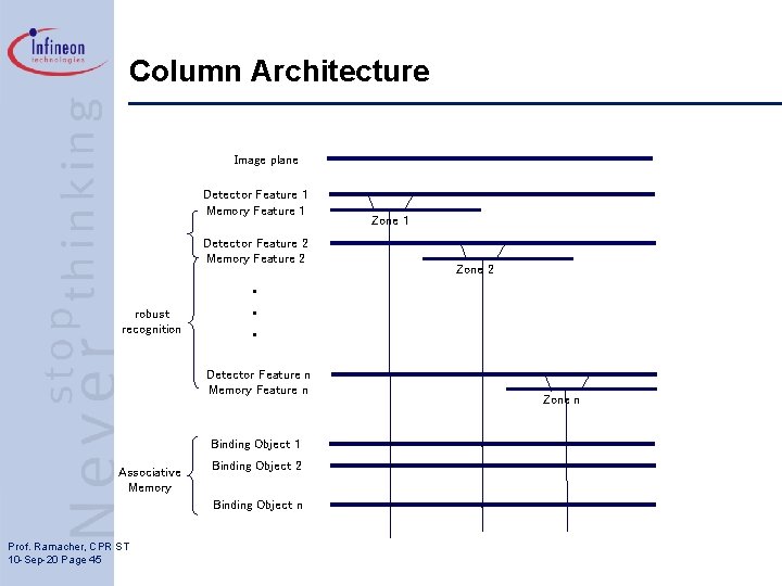 Column Architecture Image plane Detector Feature 1 Memory Feature 1 Zone 1 Detector Feature