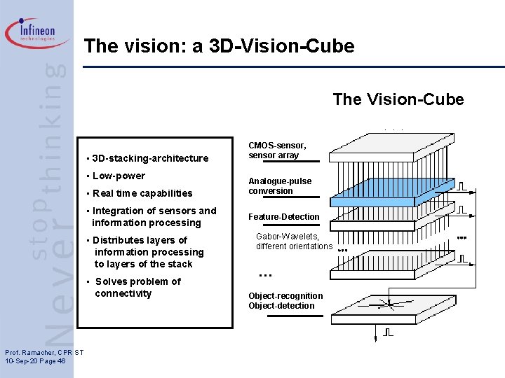 The vision: a 3 D-Vision-Cube The Vision-Cube • 3 D-stacking-architecture • Low-power • Real