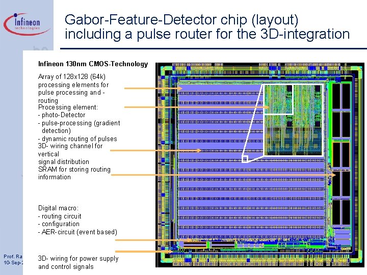 Gabor-Feature-Detector chip (layout) including a pulse router for the 3 D-integration Infineon 130 nm