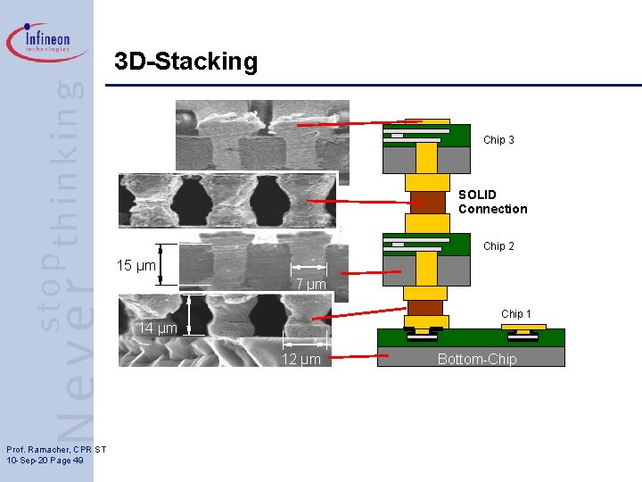 3 D-Stacking Chip 3 SOLID Connection Chip 2 15 µm 7 µm Chip 1