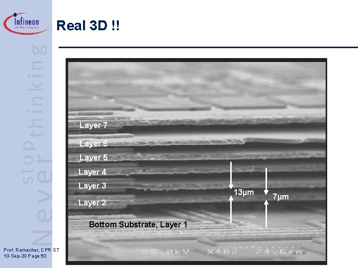 Real 3 D !! Layer 7 Layer 6 Layer 5 Layer 4 Layer 3