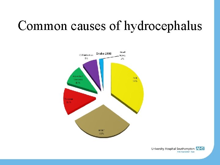 Common causes of hydrocephalus 