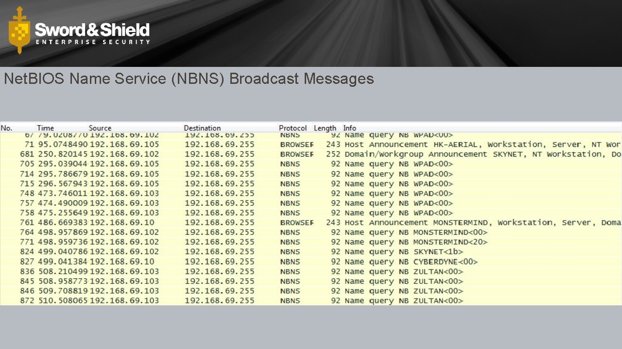 Net. BIOS Name Service (NBNS) Broadcast Messages 