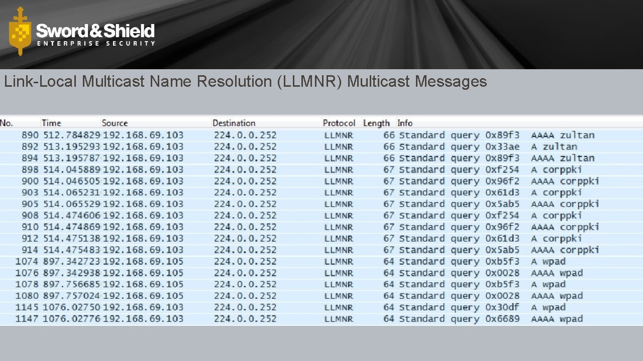 Link-Local Multicast Name Resolution (LLMNR) Multicast Messages 