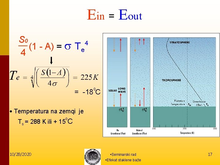 Ein = Eout S 0 4 (1 - A) = s Te 4 0