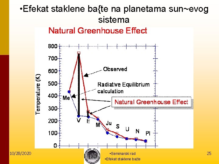  • Efekat staklene ba{te na planetama sun~evog sistema 10/28/2020 • Seminarski rad •