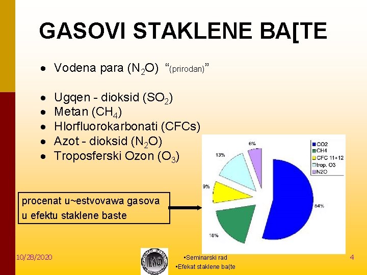 GASOVI STAKLENE BA[TE · Vodena para (N 2 O) “(prirodan)” · · · Ugqen GASOVI STAKLENE BA[TE · Vodena para (N 2 O) “(prirodan)” · · · Ugqen