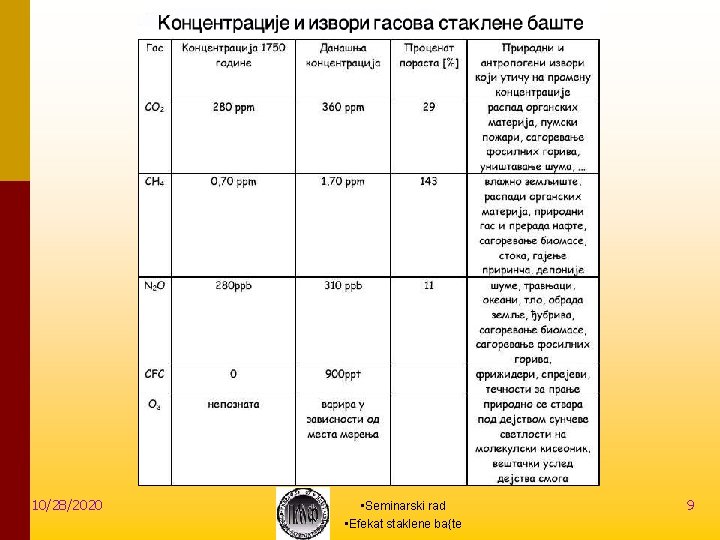 10/28/2020 • Seminarski rad • Efekat staklene ba{te 9 10/28/2020 • Seminarski rad • Efekat staklene ba{te 9