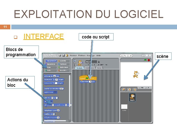 EXPLOITATION DU LOGICIEL 11 q INTERFACE Blocs de programmation Actions du bloc code ou