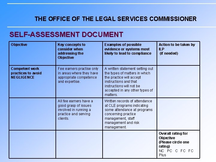 THE OFFICE OF THE LEGAL SERVICES COMMISSIONER SELF-ASSESSMENT DOCUMENT Objective Key concepts to consider