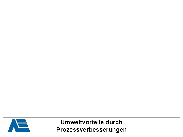 Umweltvorteile durch Prozessverbesserungen 