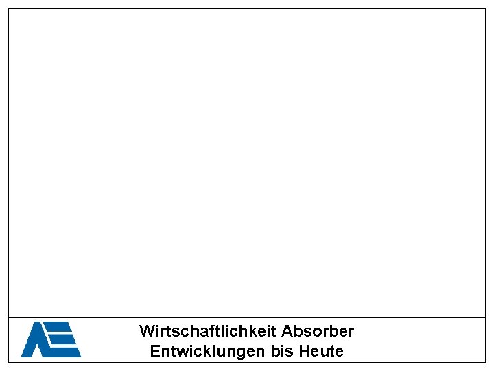 Wirtschaftlichkeit Absorber Entwicklungen bis Heute 